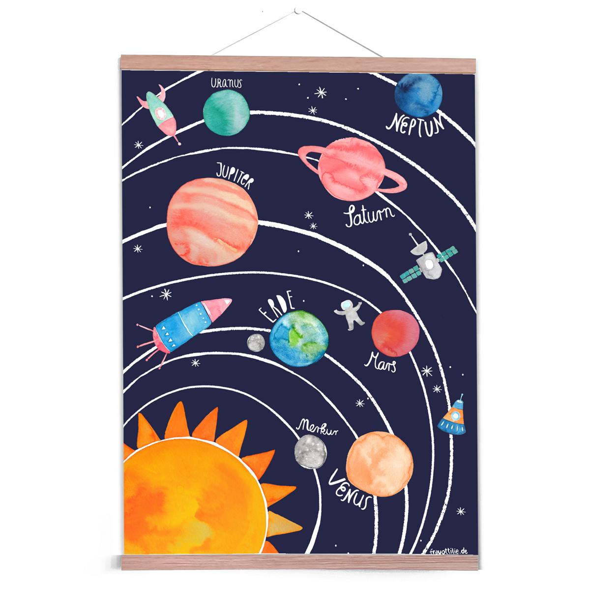 Planetenposter